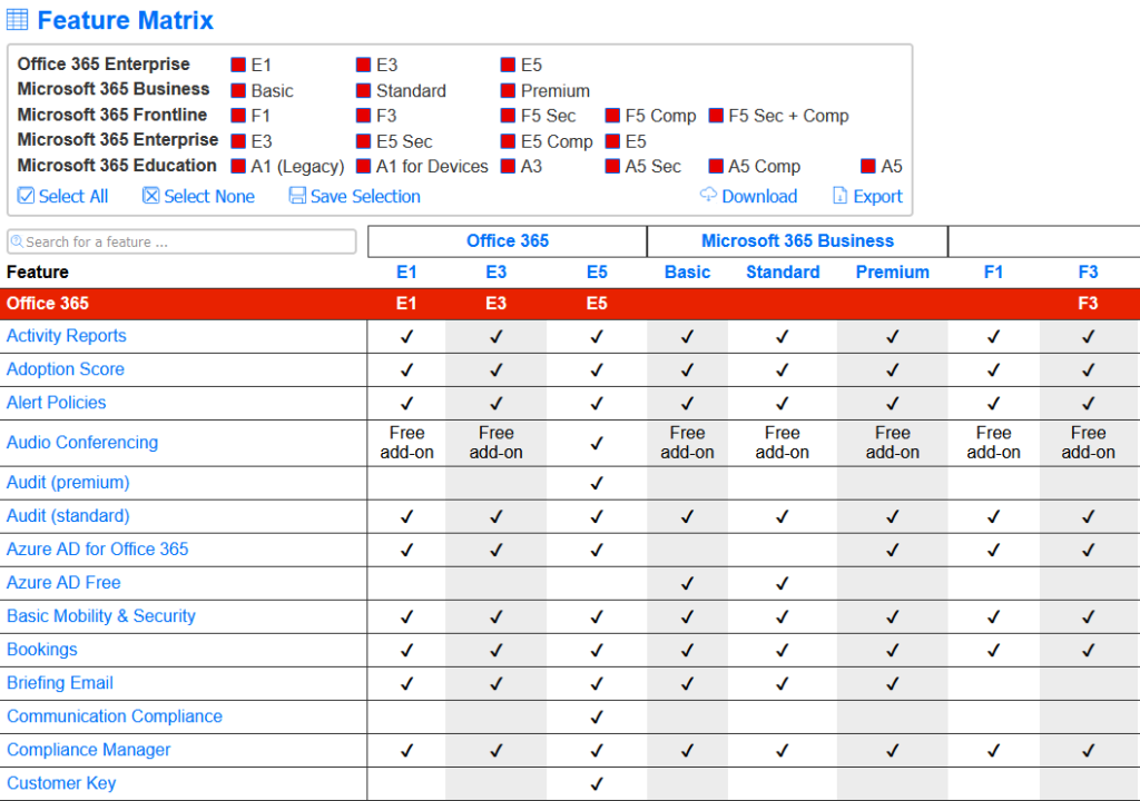 Compare plans for your modern workplace - MC3Cloud Marketing